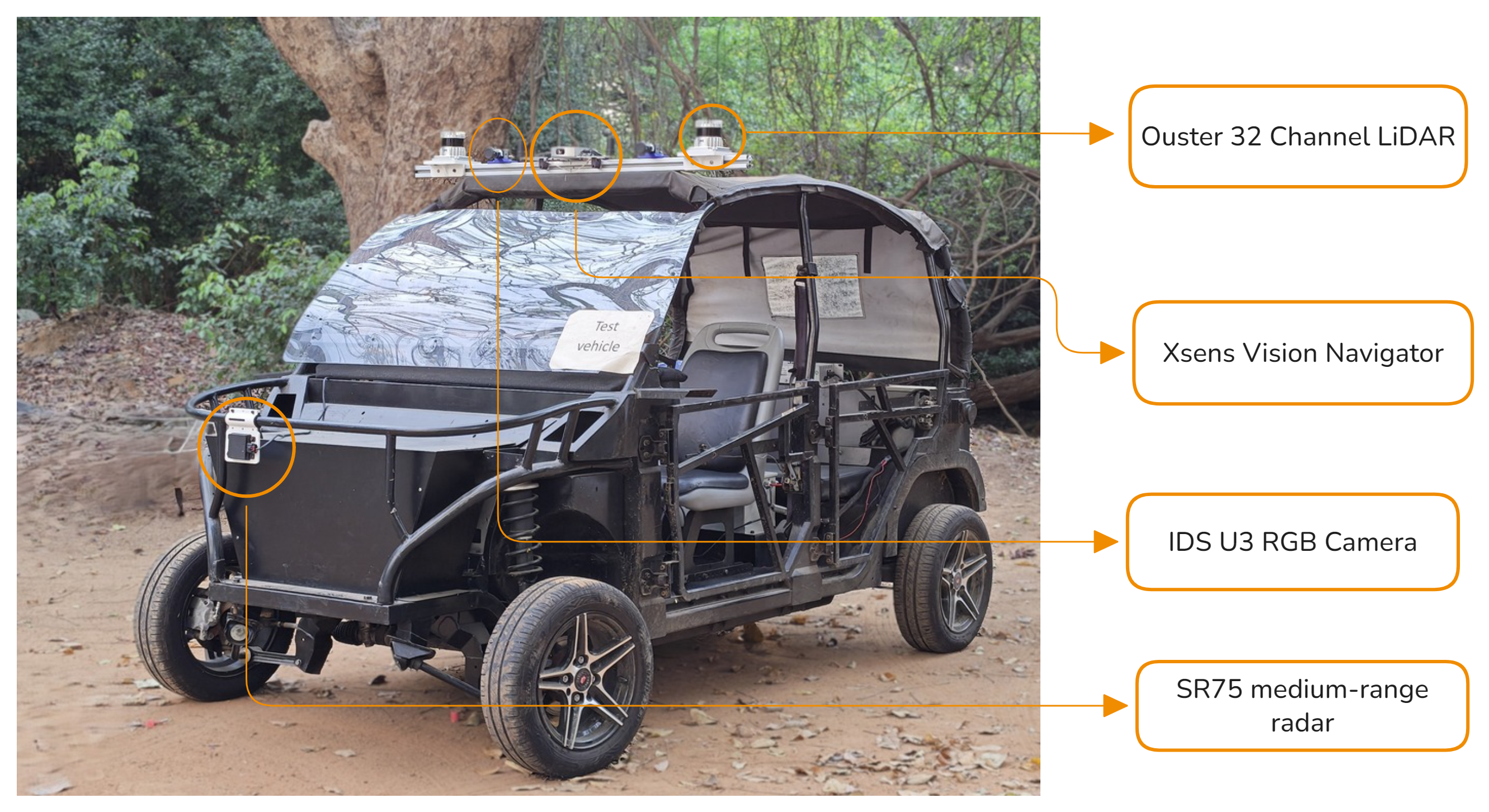 Autonomous vehicle sensor suite